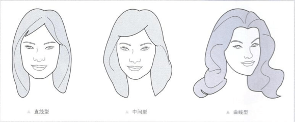 形象设计--4女士个人风格规律分析与诊断